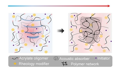 超声3D生物打印实现体内“深层制造”