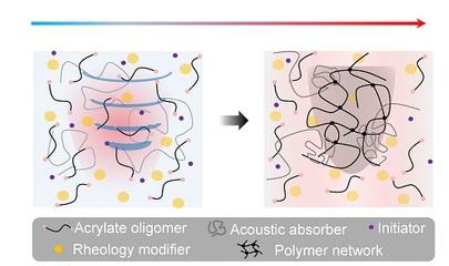 超声3D生物打印实现体内“深层制造”